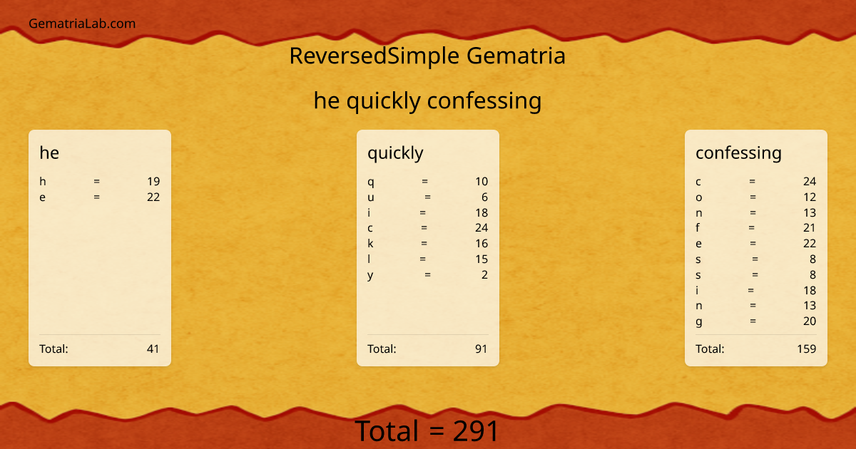 he quickly confessing in reversedSimple Gematria